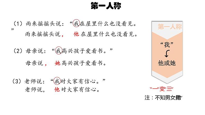 小升初句型复习——直述句改转述句课件PPT05