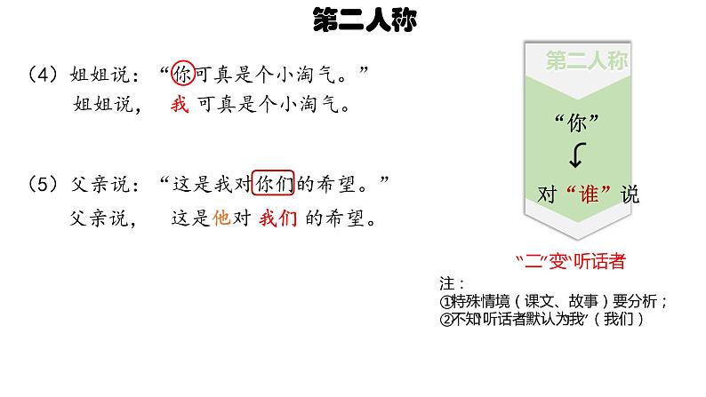 小升初句型复习——直述句改转述句课件PPT08