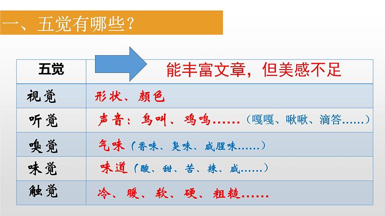 小升初写作指导——善用五觉和想象课件PPT第2页