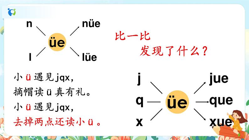 汉语拼音 11 ie üe er 第二课时 课件+教案+音视频+素材08