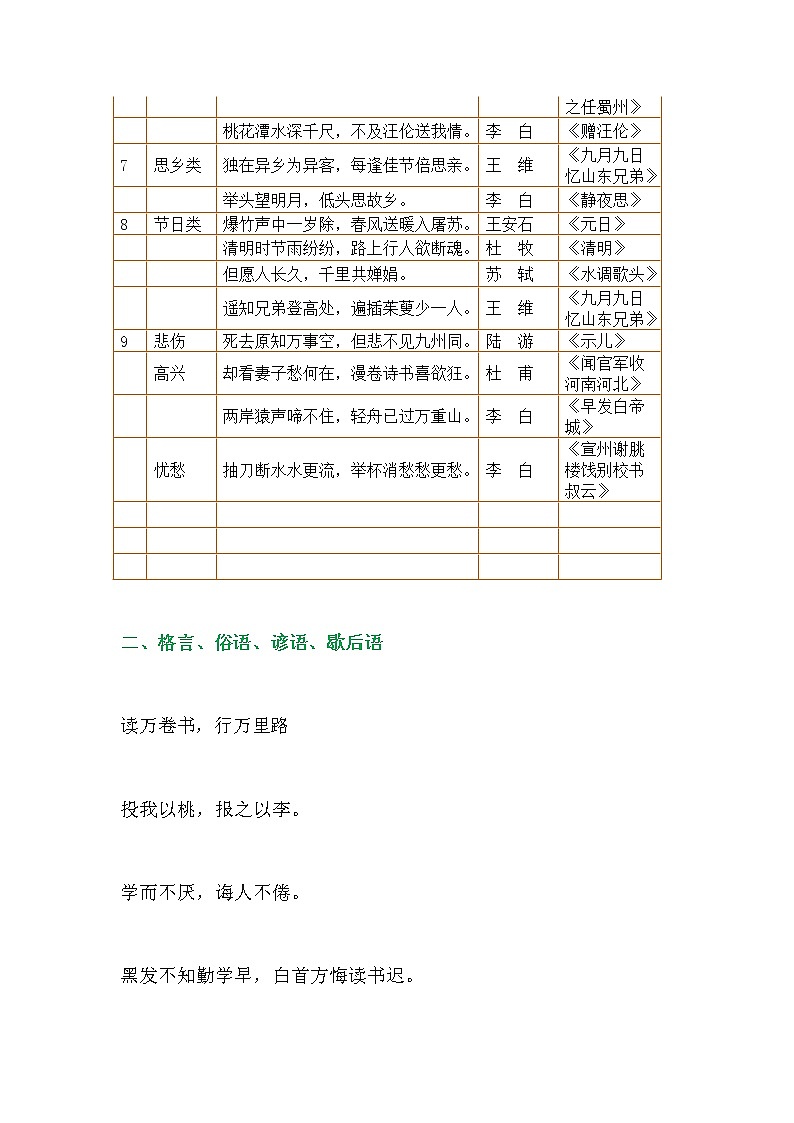 小学语文1-6年级名言名句、成语、谚语、歇后语大汇总第2页