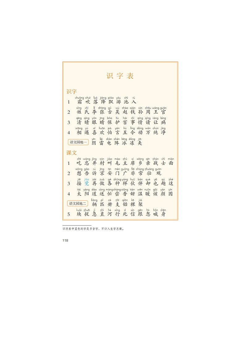 部编版小学语文1-6年级（下）生字表+写字表+词语表第1页