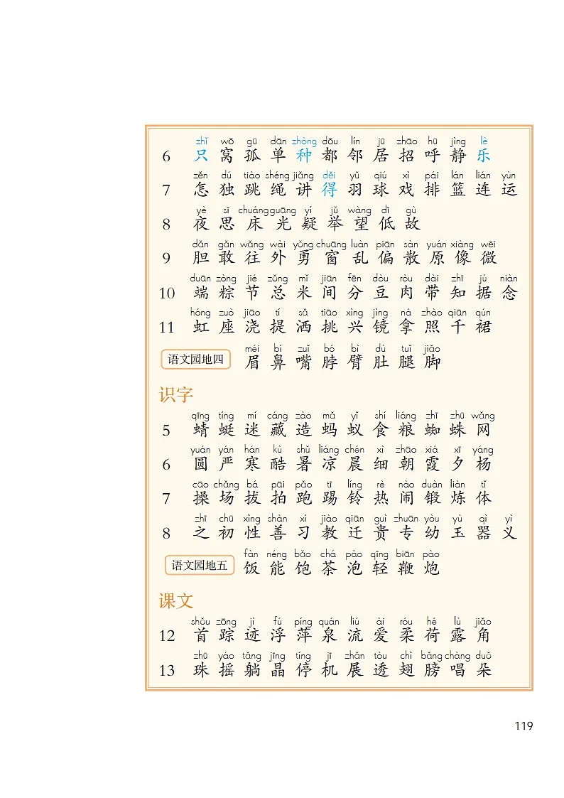 部编版小学语文1-6年级（下）生字表+写字表+词语表第2页