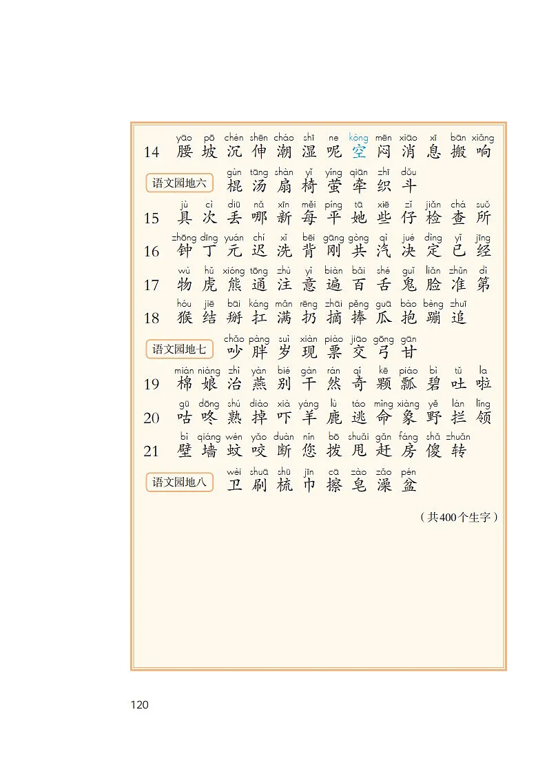 部编版小学语文1-6年级（下）生字表+写字表+词语表第3页
