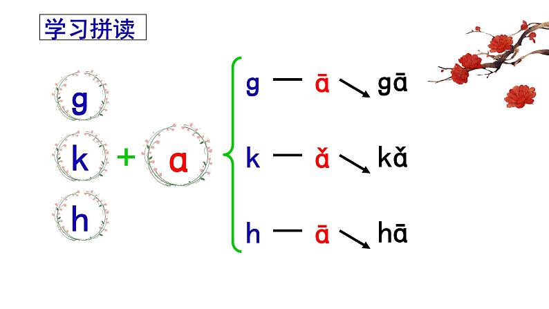 部编版语文一年级上册汉语拼音《g-k-h》　课件第7页