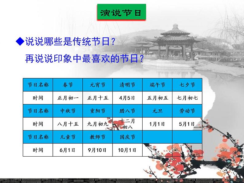 综合性学习：中华传统节日（第三单元）课件PPT03