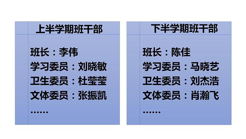 口语交际习作二该不该实行班干部轮流制 课件PPT 语文人教部编版三年级下03