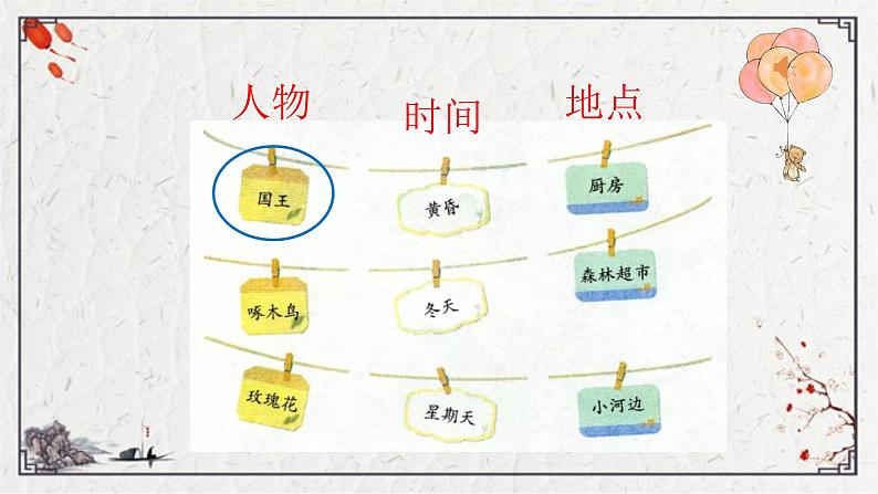 部编版语文三年级上册习作：我来编童话课件（16张PPT)第5页