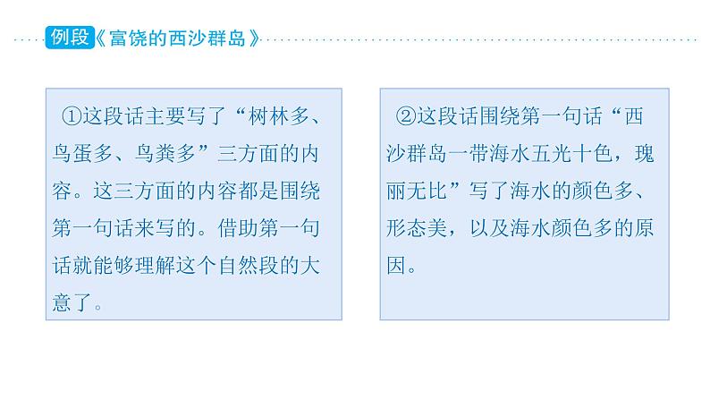 部编版语文三年级上册单元主题阅读第六单元 祖国山河课件（51张PPT)第3页