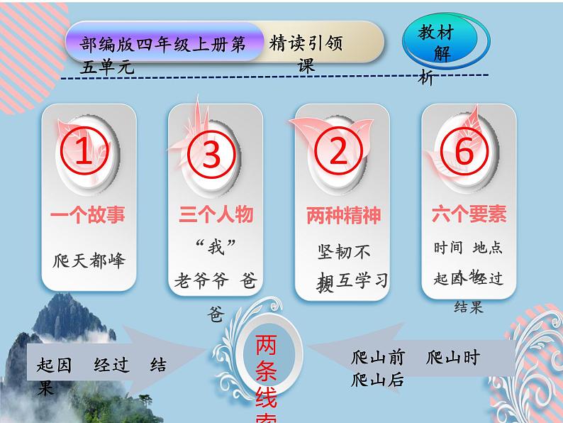 17爬天都峰   课件（15张ppt）02