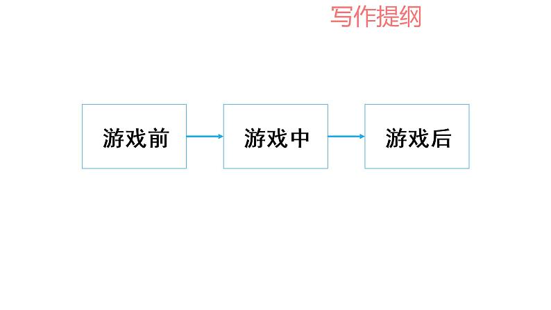 部编版四年级语文上册 习作：记一次游戏   课件（19张ppt）07