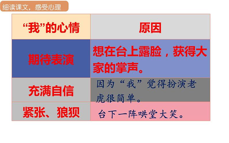 19.一只窝囊的大老虎第二课时第6页