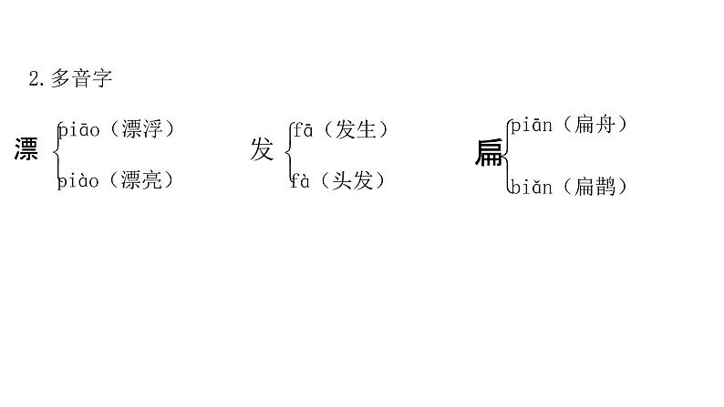 第八单元 知识盘点第3页