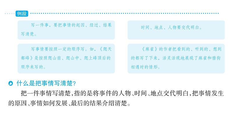 部编版语文四年级上册单元主题阅读第五单元  把一件事情写清楚  课件（66张PPT)02