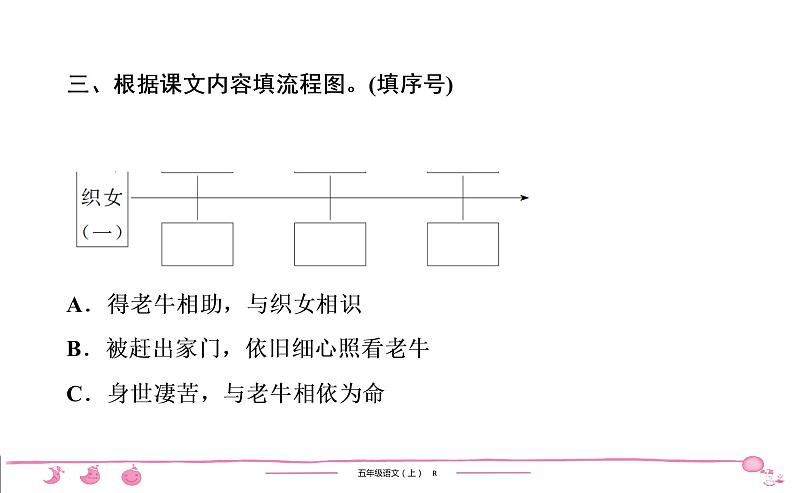 2020-2021学年五年级上册部编版语文习题课件 第3单元 10　牛郎织女(一)第5页