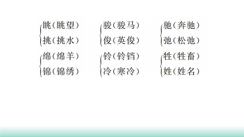 第七单元知识梳理第6页