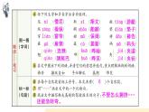 統(tǒng)編版五年級下冊語文 第七單元習(xí)題課件   (3份打包)