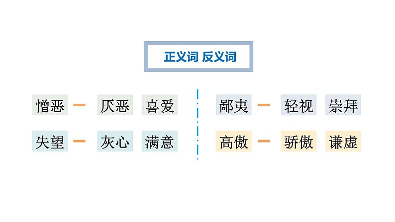 17.他们那时候多有趣啊 课件（14张PPT)第4页