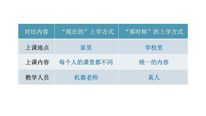 17.他们那时候多有趣啊 课件（14张PPT)第5页