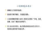 习作：写作品梗概课件（11张PPT)