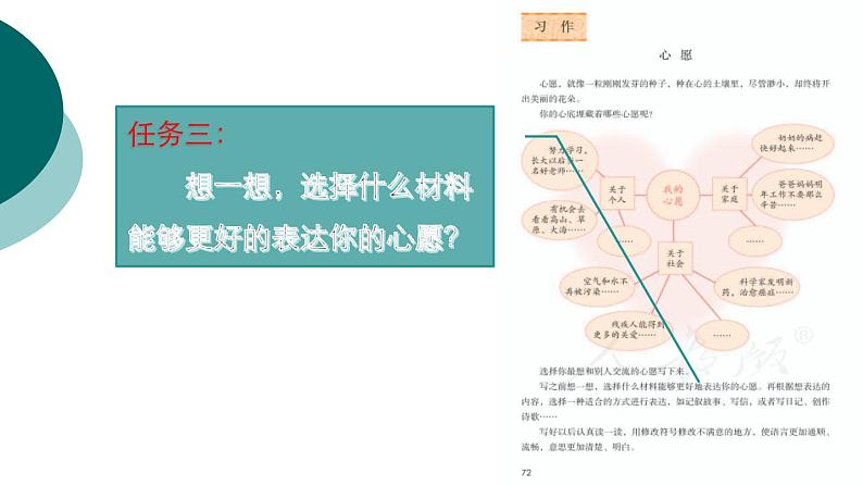 统编版六年级语文下册第四单元习作《“心愿”教学录评》  课件（共14张PPT）06