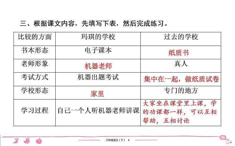 2020-2021学年六年级下册人教版语文习题课件 第5单元 17   他们那时候多有趣啊第6页