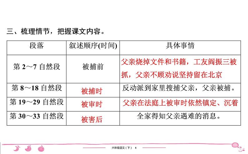 2020-2021学年六年级下册人教版语文习题课件 第4单元 11　十六年前的回忆第7页