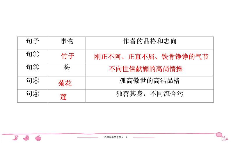 2020-2021学年六年级下册人教版语文习题课件 第4单元 语文园地第3页