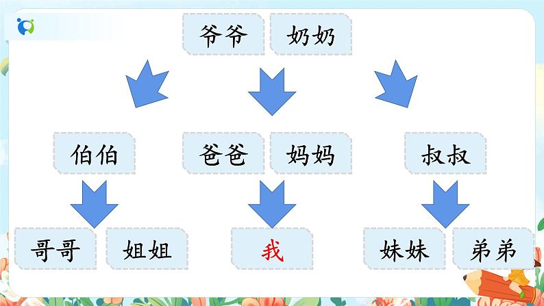 部编版1上 语文园地七 第一课时 课件+教案04