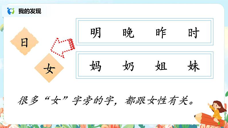 部编版1上 语文园地七 第一课时 课件+教案07