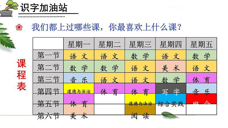 部编版语文一年级上册《语文园地二》　课件第2页