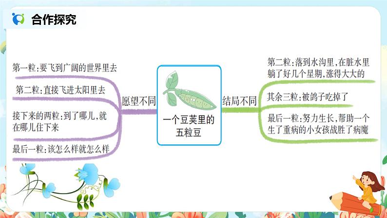 5《一个豆荚里的五粒豆》第一课时课件PPT+教案+练习06