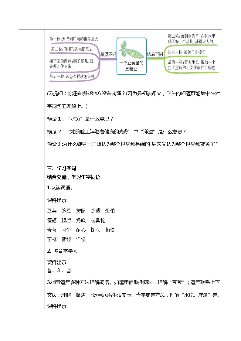5《一个豆荚里的五粒豆》第一课时课件PPT+教案+练习03