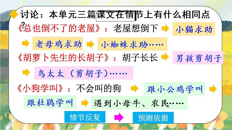 14《小狗学叫》课件PPT+教案+音视频素材08