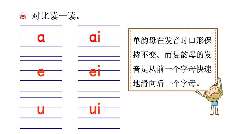 部编版语文一年级上册汉语拼音《ai-ei-ui》　课件第5页