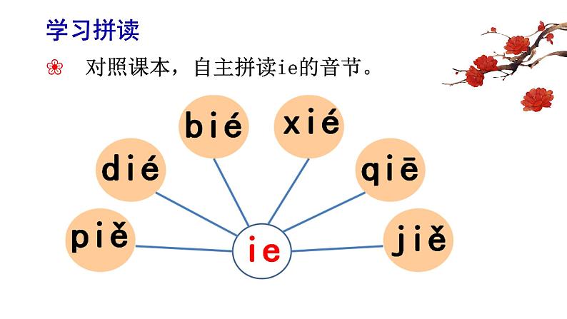 部编版语文一年级上册汉语拼音《ie-üe-er》　课件06