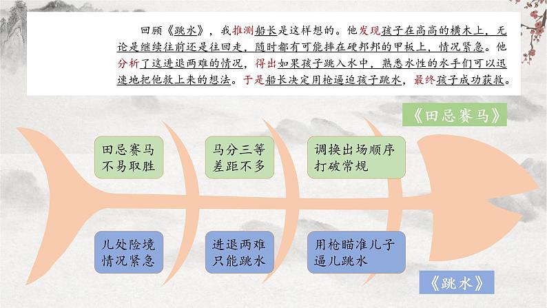 部编版语文五年级下册第六单元《语文园地》ppt课件07