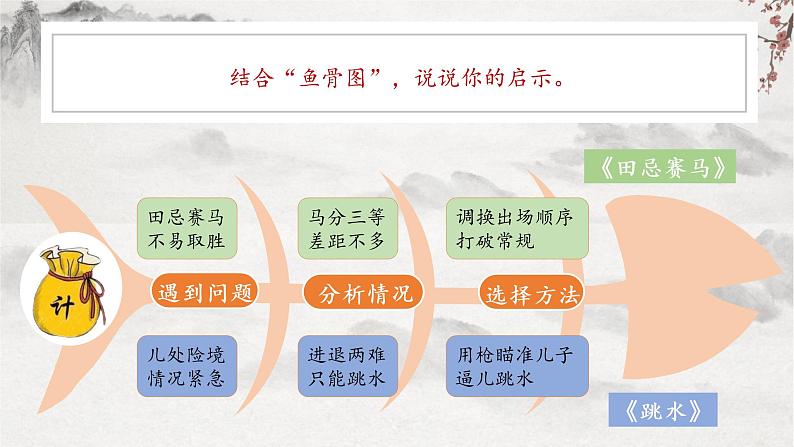 部编版语文五年级下册第六单元《语文园地》ppt课件08