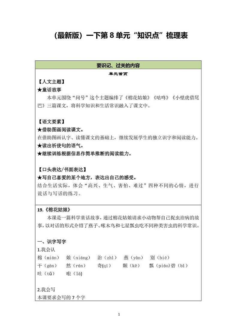 部编版小学语文一年级·下册  课文6 知识点第1页