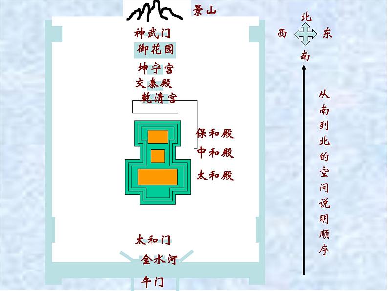 六年级上册语文课件-第12课：故宫博物院(共45张PPT)第2页