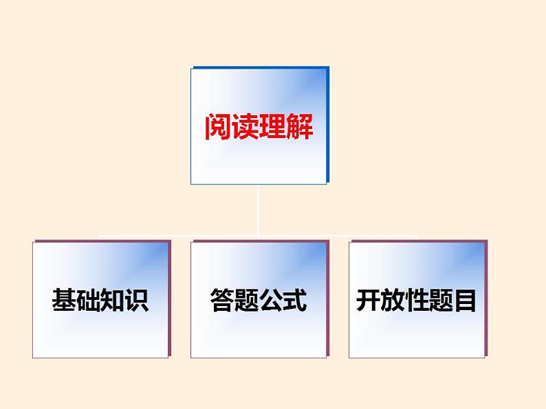 【暑假拔尖】三升四语文暑期课件-第9讲阅读34-通用版第2页