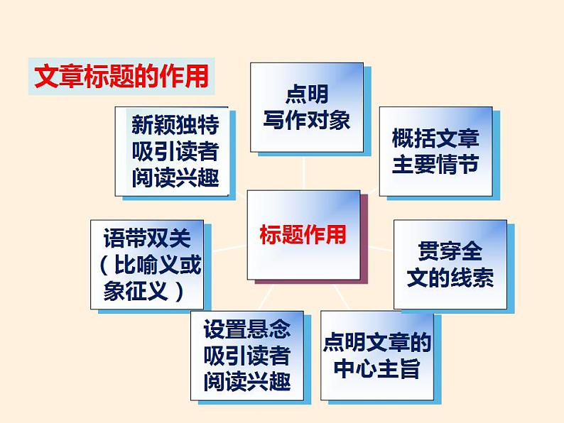 【暑假拔尖】三升四语文暑期课件-第9讲阅读34-通用版第8页