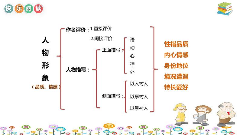 【暑假拔尖】小学高年级语文阅读理解课件：第7讲写人文章考点串讲（统编版）第6页