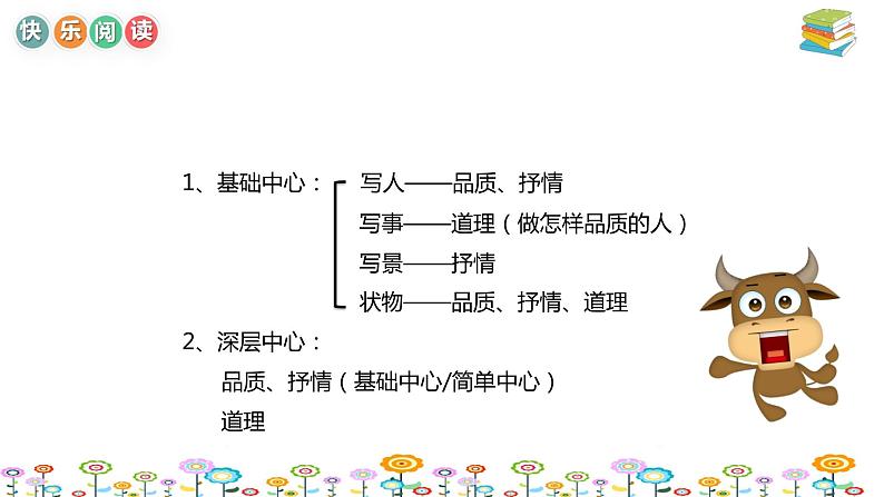 【暑假拔尖】小学中年级语文阅读理解课件：第十四讲中心启示解题对策技巧（统编版）06