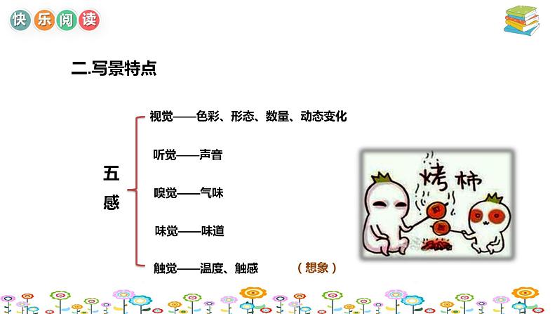 【暑假拔尖】小学高年级语文阅读理解课件：第9讲写景文章考点串讲（统编版）第8页