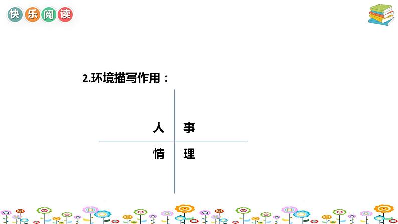 【暑假拔尖】小学中年级语文阅读理解课件：第十二讲环境描写作用解题技巧（统编版）07