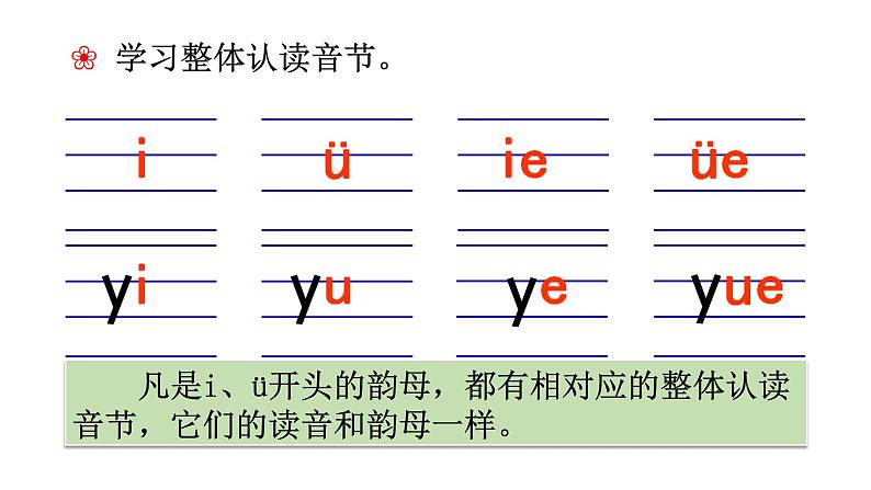 部编版语文一年级上册汉语拼音《an-en-in-un-ün》　课件05