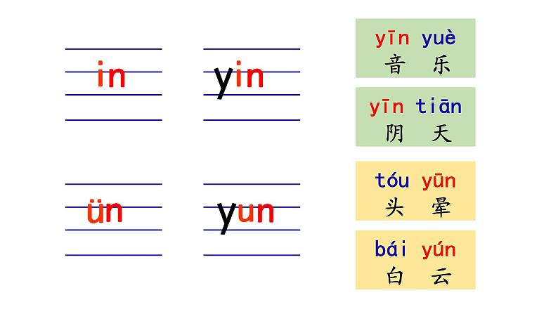 部编版语文一年级上册汉语拼音《an-en-in-un-ün》　课件06