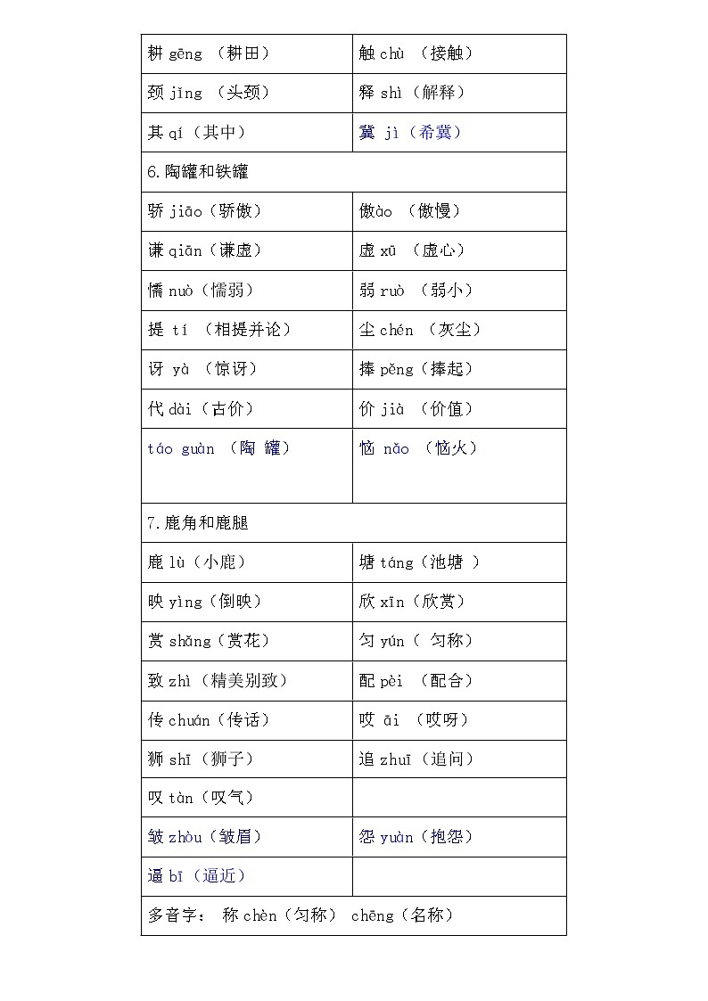 三年级语文下册识字表、写字表（注音、组词）03