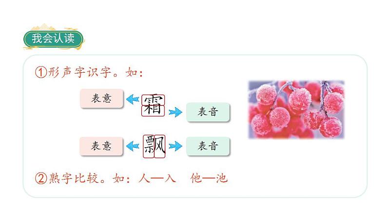 识字1春夏秋冬（课件）一年级下册语文部编版第8页